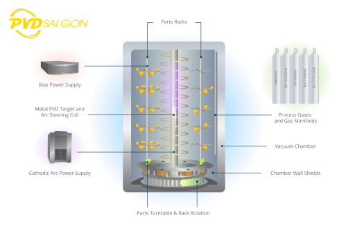 Tối ưu thời gian chu trình xi mạ để tăng công suất mà không giảm chất lượng